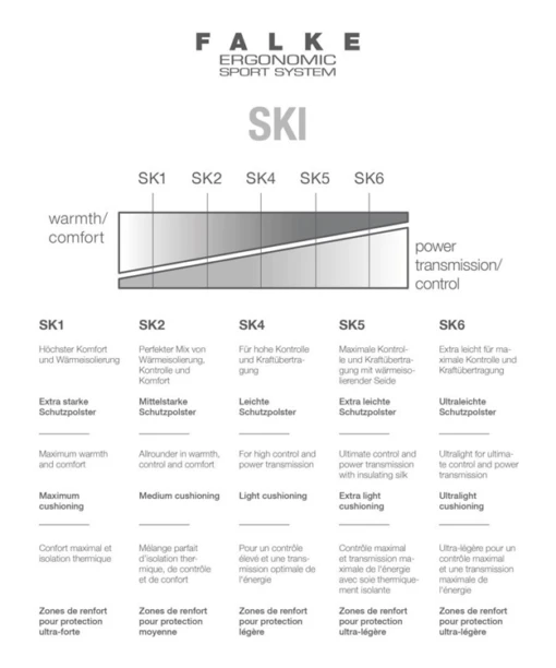 Falke Sk2 Skisok Kinderen
